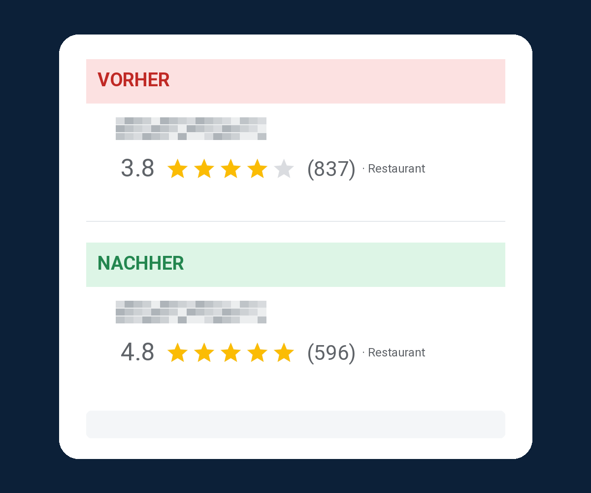Vorher Nachher Beispiel 3