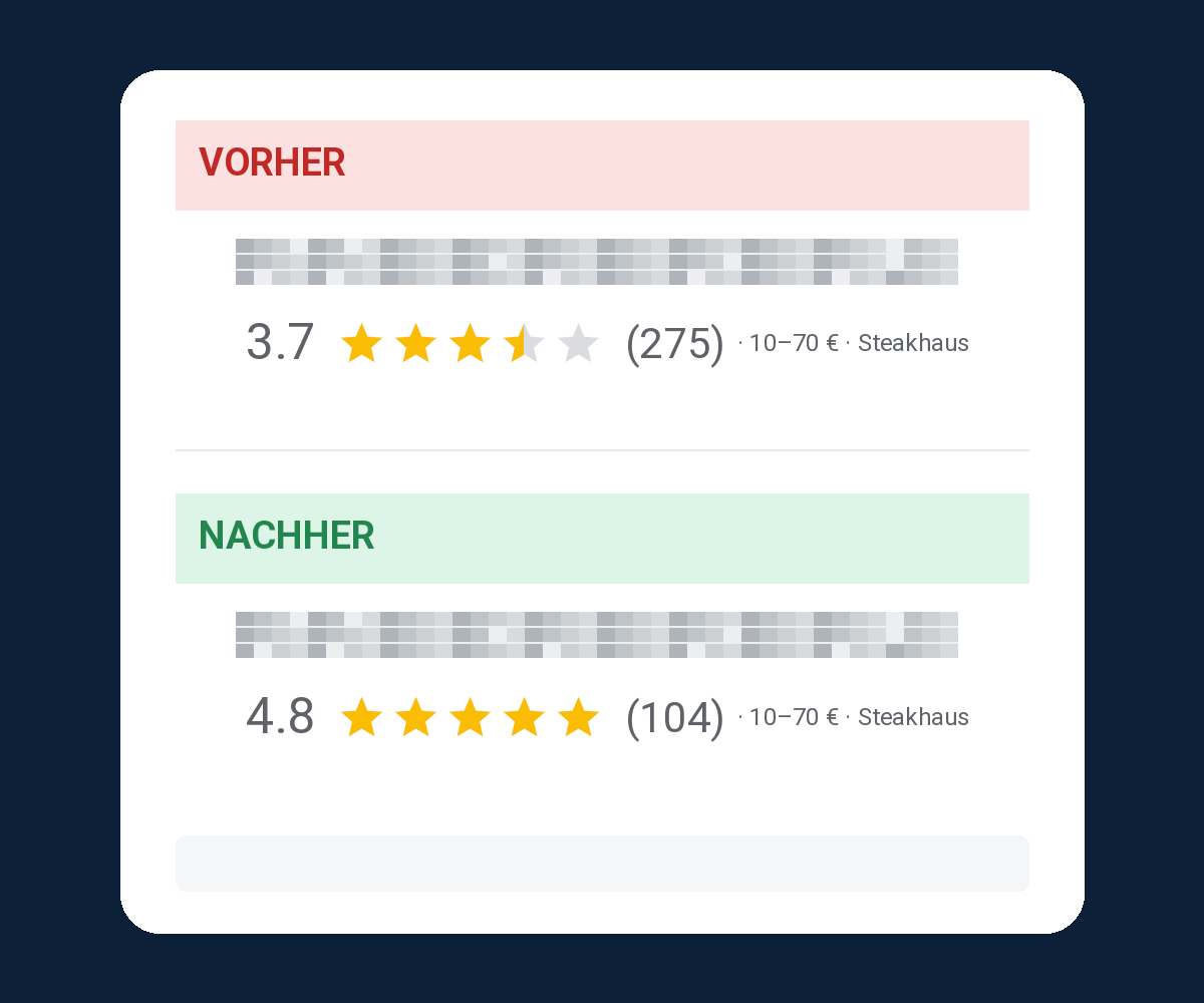 Vorher Nachher Beispiel 2